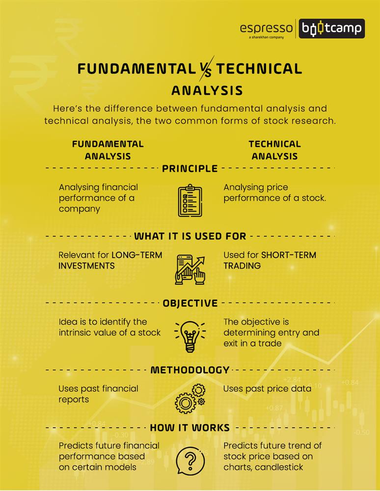 Fundamental vs Technical Analysis Explaination